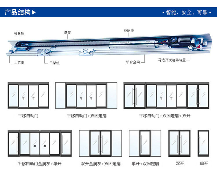 自動(dòng)門門體樣式