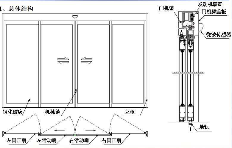 松下緊急速開逃生自動(dòng)門