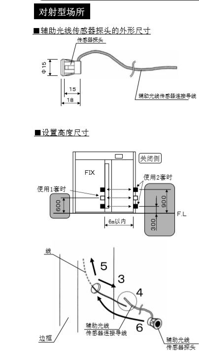 自動(dòng)門輔助光線傳感器安裝技術(shù)