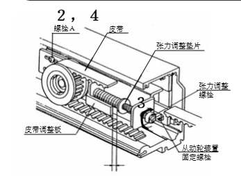 玻璃自動門皮帶張力調整圖片教材.png