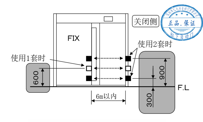 防夾紅外感應(yīng)器-設(shè)置距離