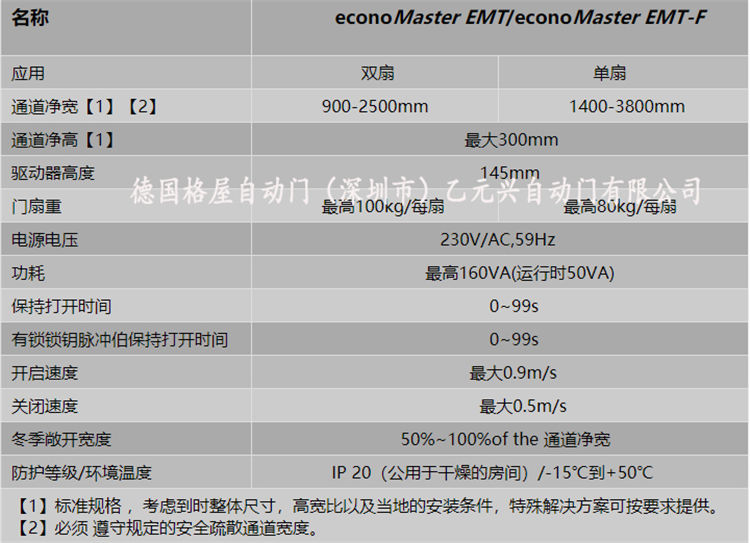 格屋重疊自動平移門-產品參數.jpg