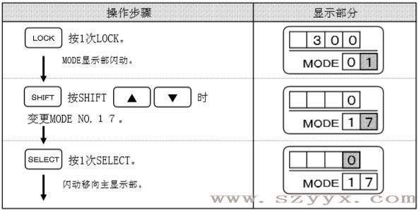 遙控器設(shè)定輔助光線(xiàn)傳感器-操作步驟（示圖）