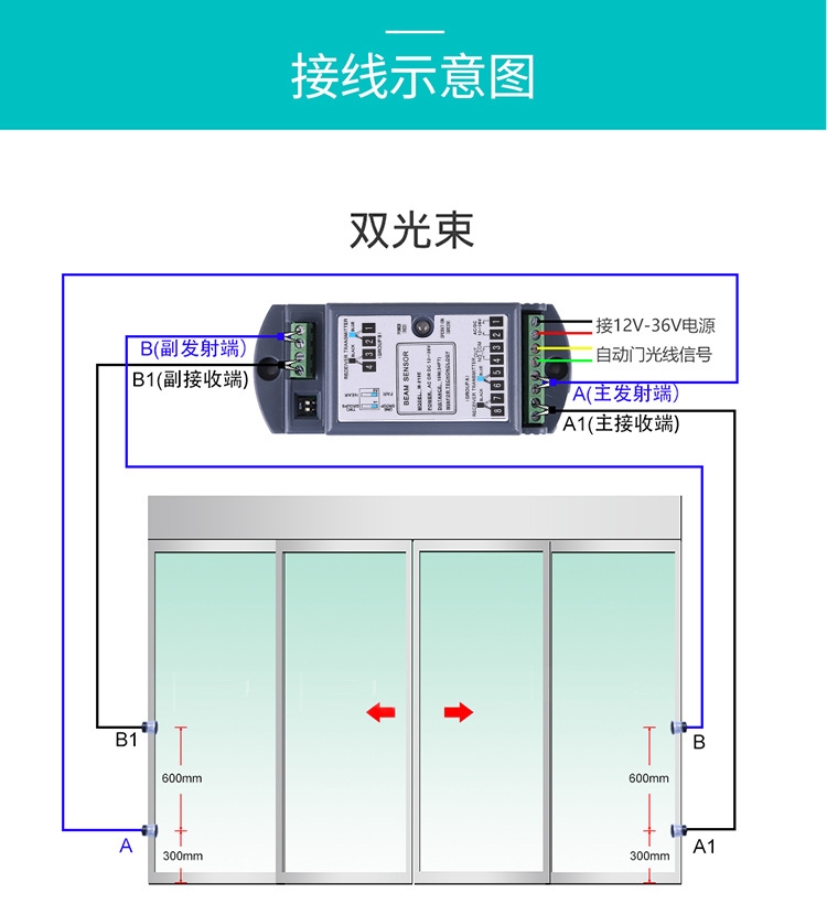 自動(dòng)門安全光線示意圖