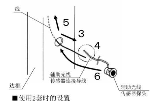 自動(dòng)感應(yīng)門安全防夾電眼安裝流程3、4、5、6